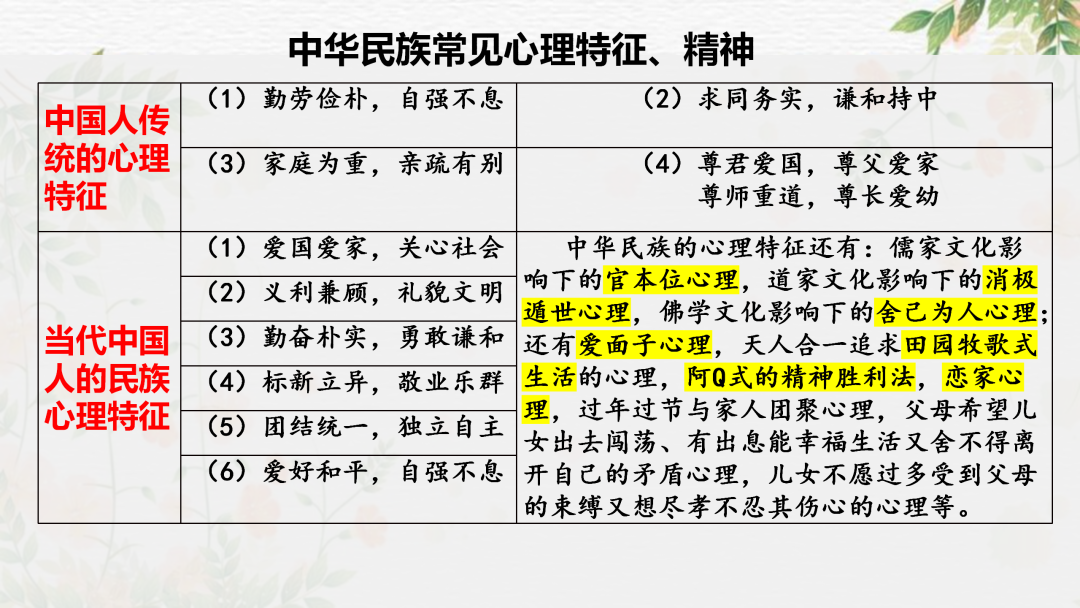 2024高考语文二轮复习专题考点知识训练!(10)-第31张图片-四季读书网