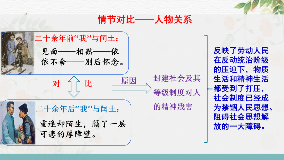 2024高考语文二轮复习专题考点知识训练!(10)-第6张图片-四季读书网