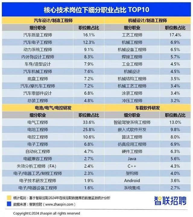 【高考必关】高考填报志愿不能不了解的行业-第5张图片-四季读书网 【高考必关】高考填报志愿不能不了解的行业-第5张图片-四季读书网
