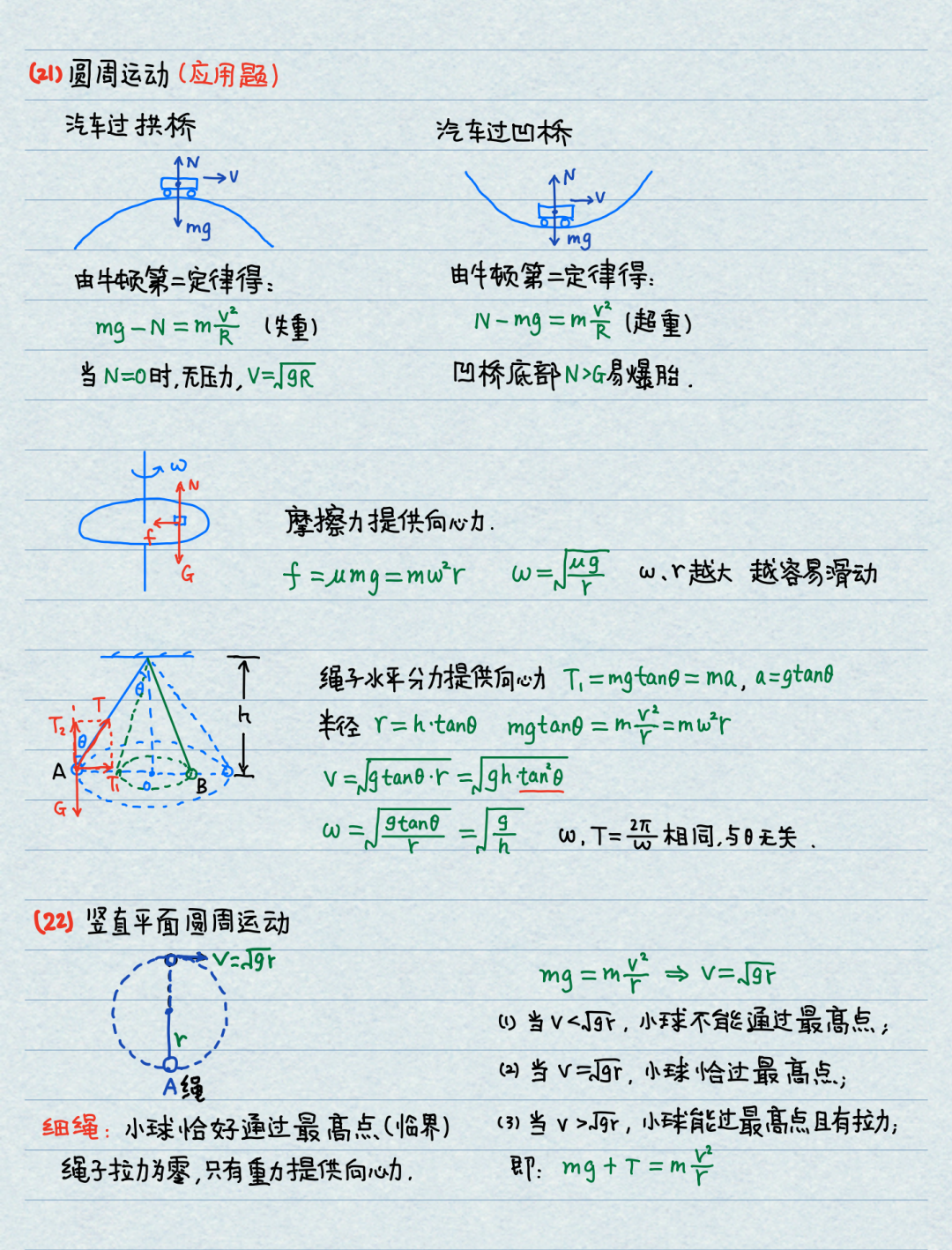 【高考物理】高中物理基本公式整理(精简版)-第7张图片-四季读书网
