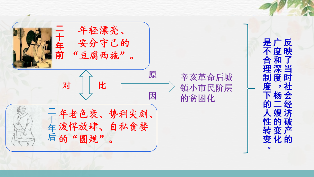 2024高考语文二轮复习专题考点知识训练!(10)-第5张图片-四季读书网