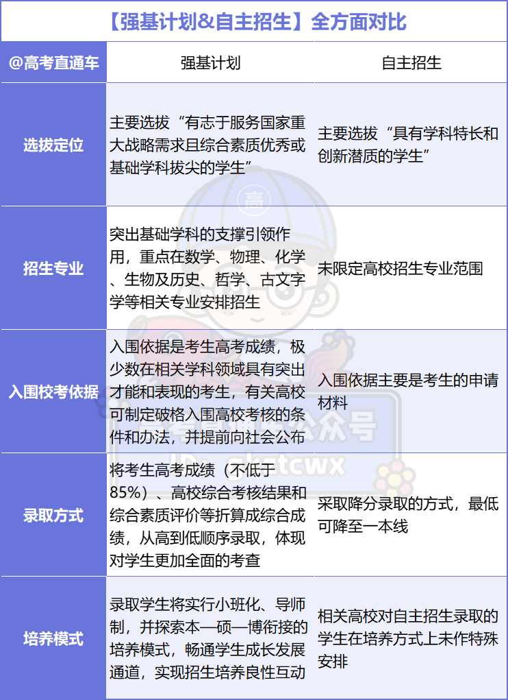 高考436分上985!强基计划有多香?-第4张图片-四季读书网 高考436分上985!强基计划有多香?-第4张图片-四季读书网