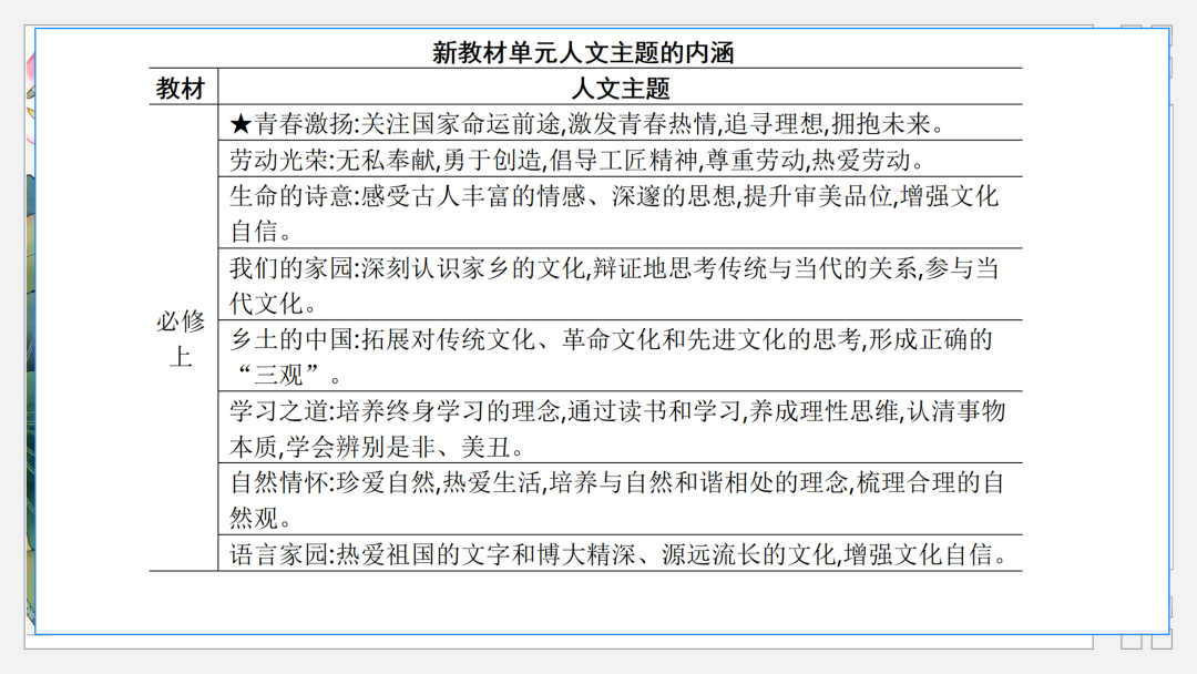 2024高考语文二轮复习专题考点知识训练!(10)-第36张图片-四季读书网