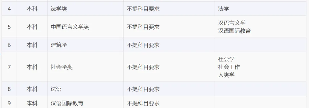 山东2024届高三一模选科数据汇总与高考升学分析-第23张图片-四季读书网
