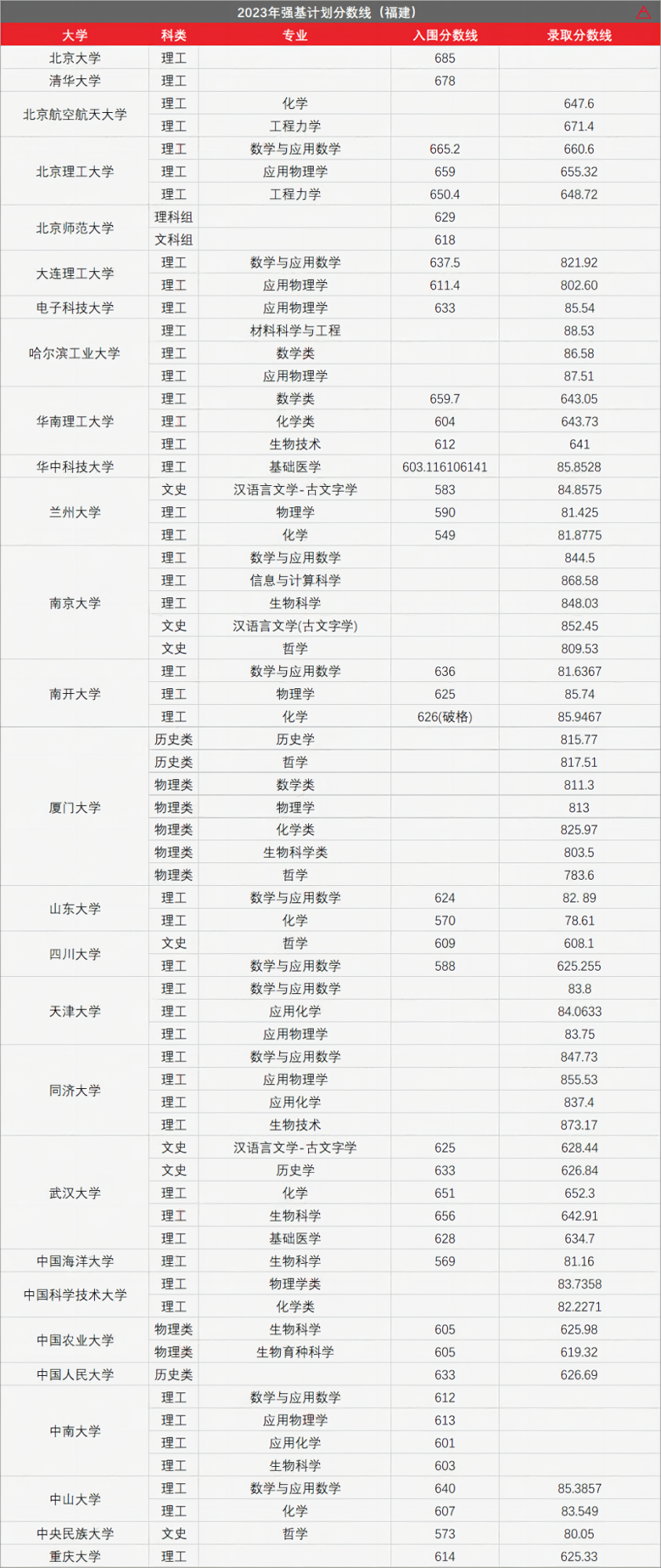 高考436分上985!强基计划有多香?-第10张图片-四季读书网 高考436分上985!强基计划有多香?-第10张图片-四季读书网