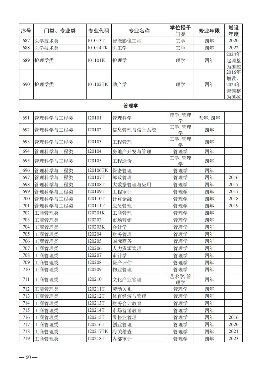 山东2024届高三一模选科数据汇总与高考升学分析-第43张图片-四季读书网