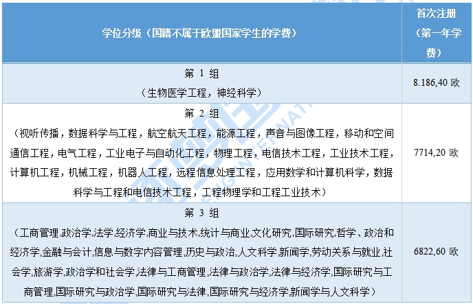 24年高考·西班牙本科要读多久?学费多少呢?一篇文章读懂西班牙本科!-第11张图片-四季读书网 24年高考·西班牙本科要读多久?学费多少呢?一篇文章读懂西班牙本科!-第11张图片-四季读书网