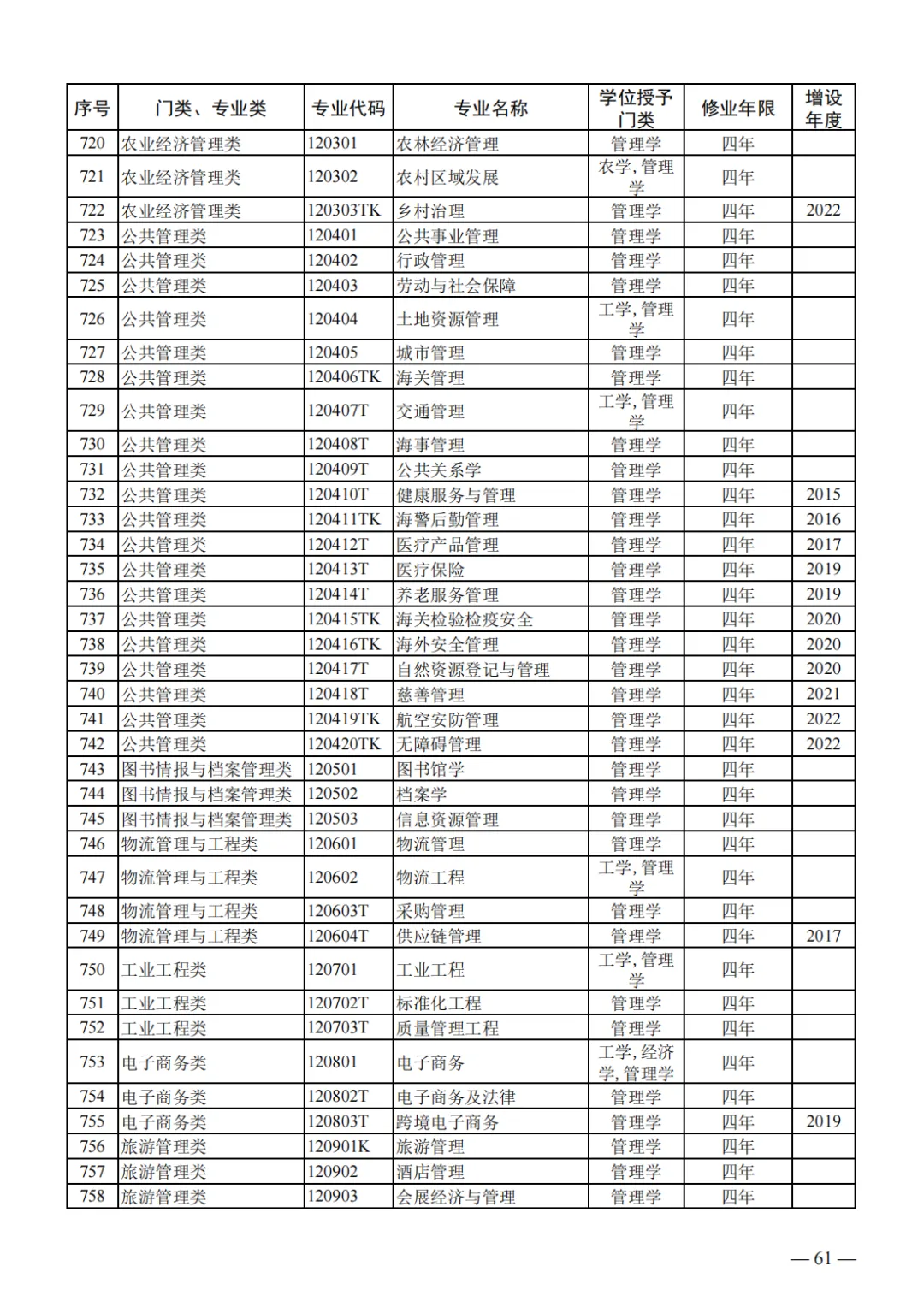 山东2024届高三一模选科数据汇总与高考升学分析-第44张图片-四季读书网