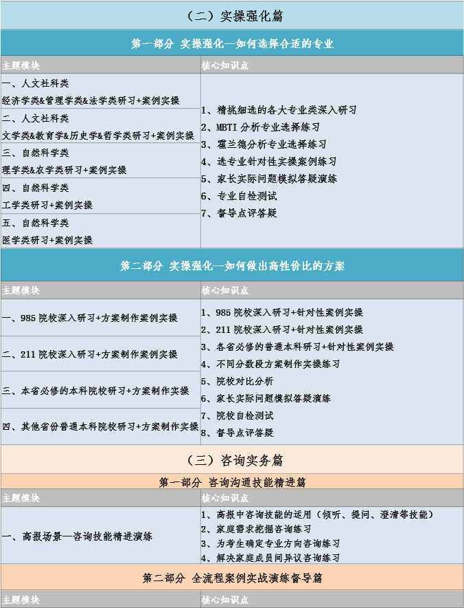 【家长可就业,孩子好规划】高考志愿规划师高级实操班-第5张图片-四季读书网