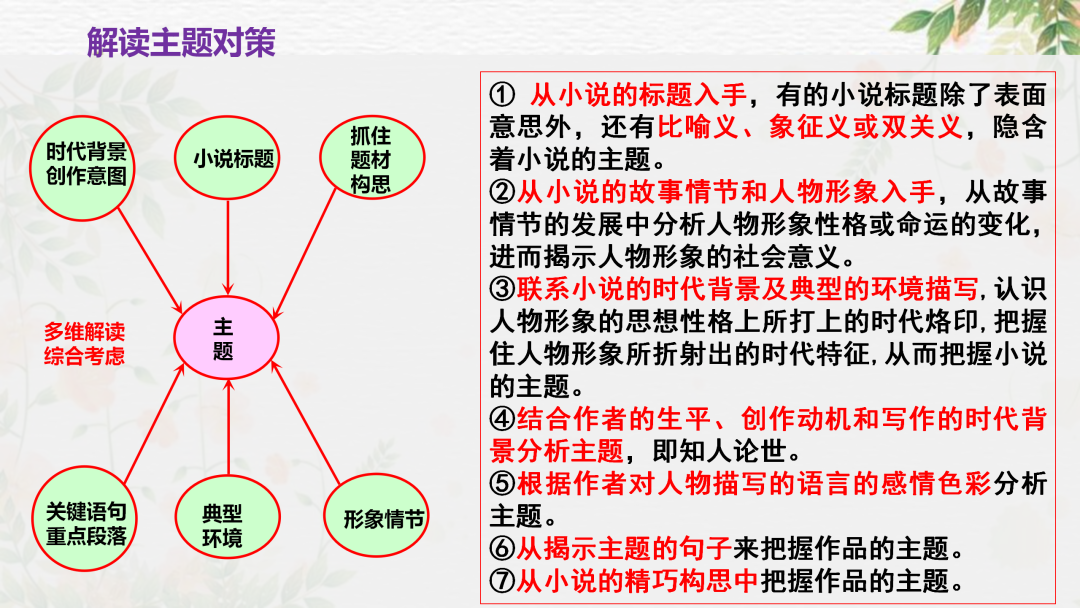 2024高考语文二轮复习专题考点知识训练!(10)-第27张图片-四季读书网