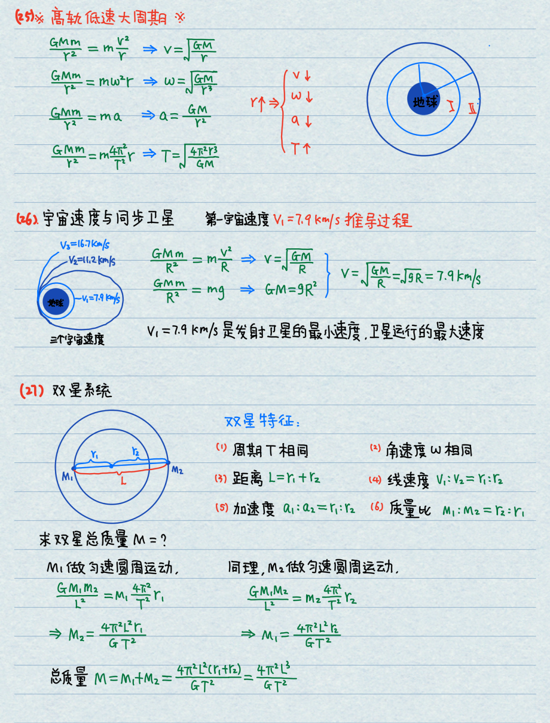 【高考物理】高中物理基本公式整理(精简版)-第9张图片-四季读书网