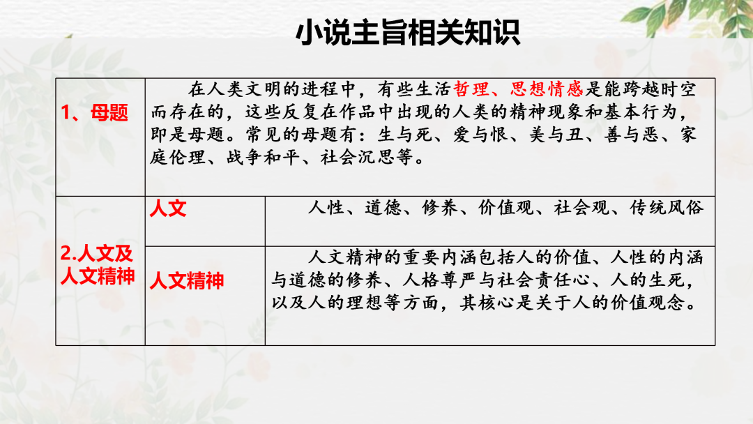 2024高考语文二轮复习专题考点知识训练!(10)-第30张图片-四季读书网