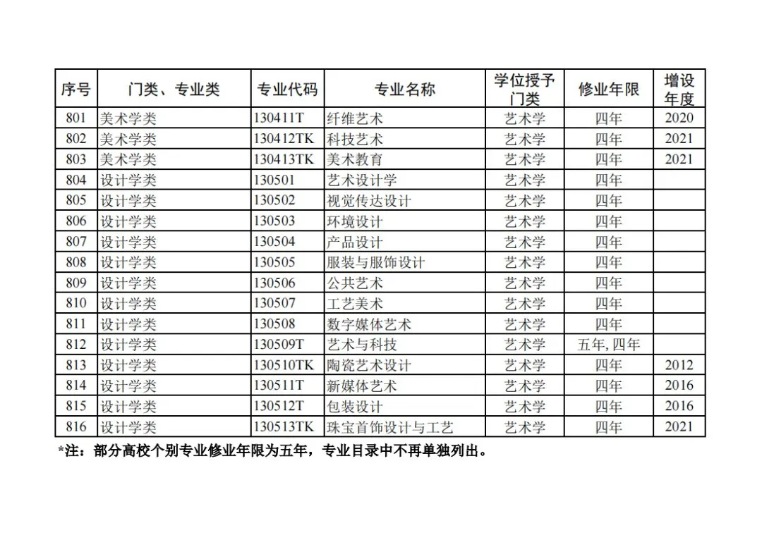 山东2024届高三一模选科数据汇总与高考升学分析-第46张图片-四季读书网