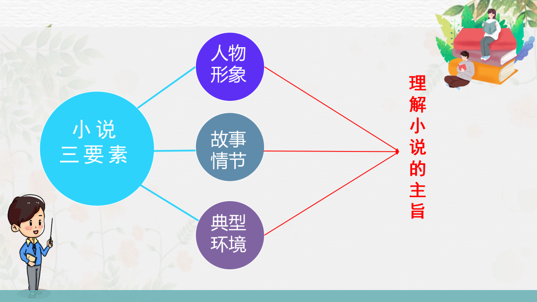 2024高考语文二轮复习专题考点知识训练!(10)-第9张图片-四季读书网