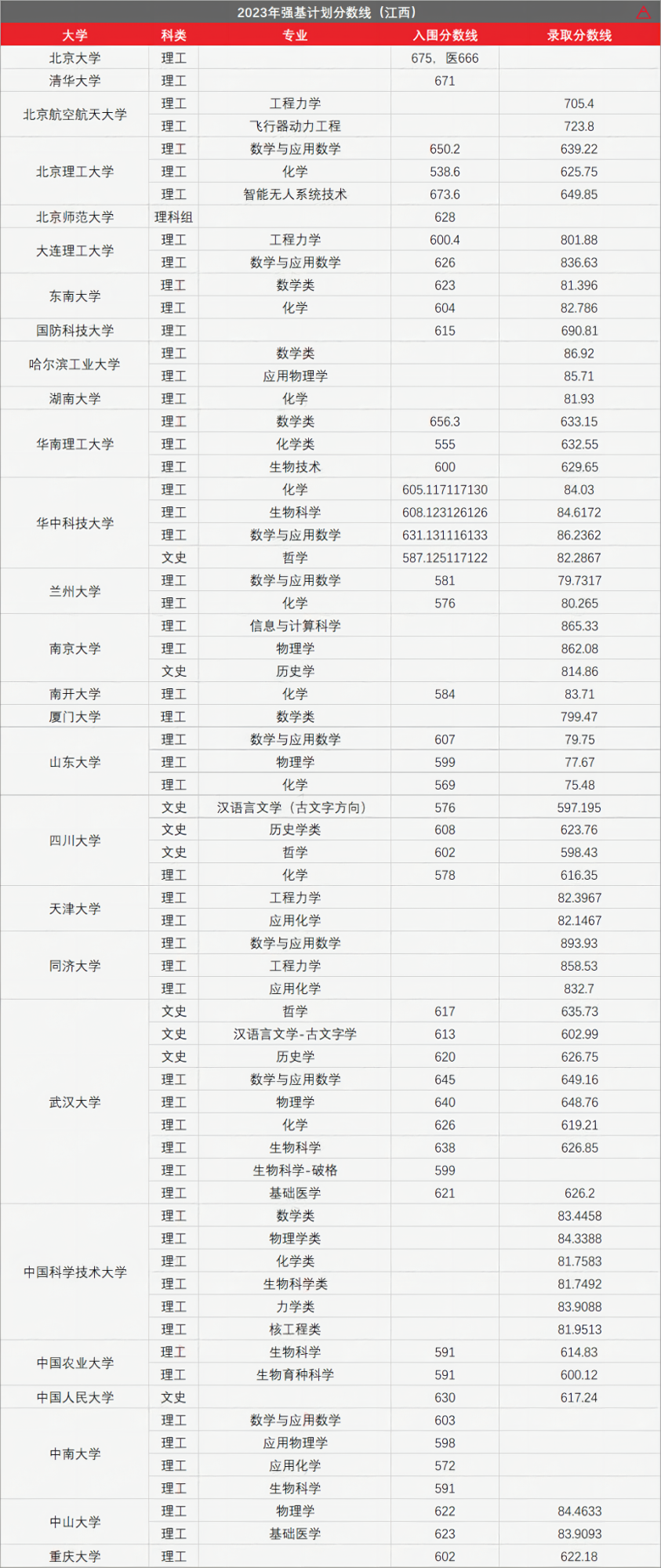 高考436分上985!强基计划有多香?-第28张图片-四季读书网 高考436分上985!强基计划有多香?-第28张图片-四季读书网