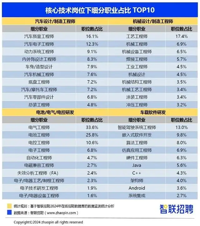 【高考必关】高考填报志愿不能不了解的行业-第7张图片-四季读书网 【高考必关】高考填报志愿不能不了解的行业-第7张图片-四季读书网
