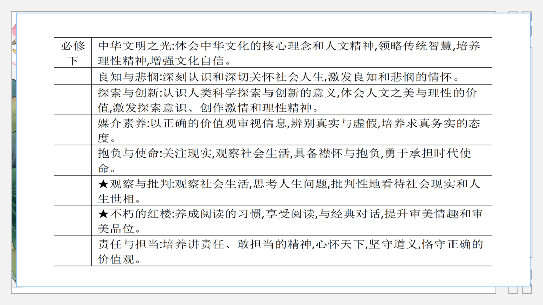 2024高考语文二轮复习专题考点知识训练!(10)-第37张图片-四季读书网