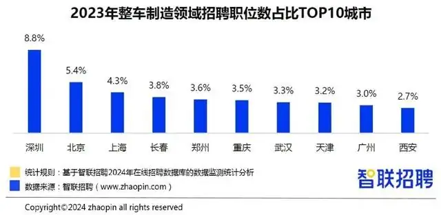 【高考必关】高考填报志愿不能不了解的行业-第3张图片-四季读书网 【高考必关】高考填报志愿不能不了解的行业-第3张图片-四季读书网