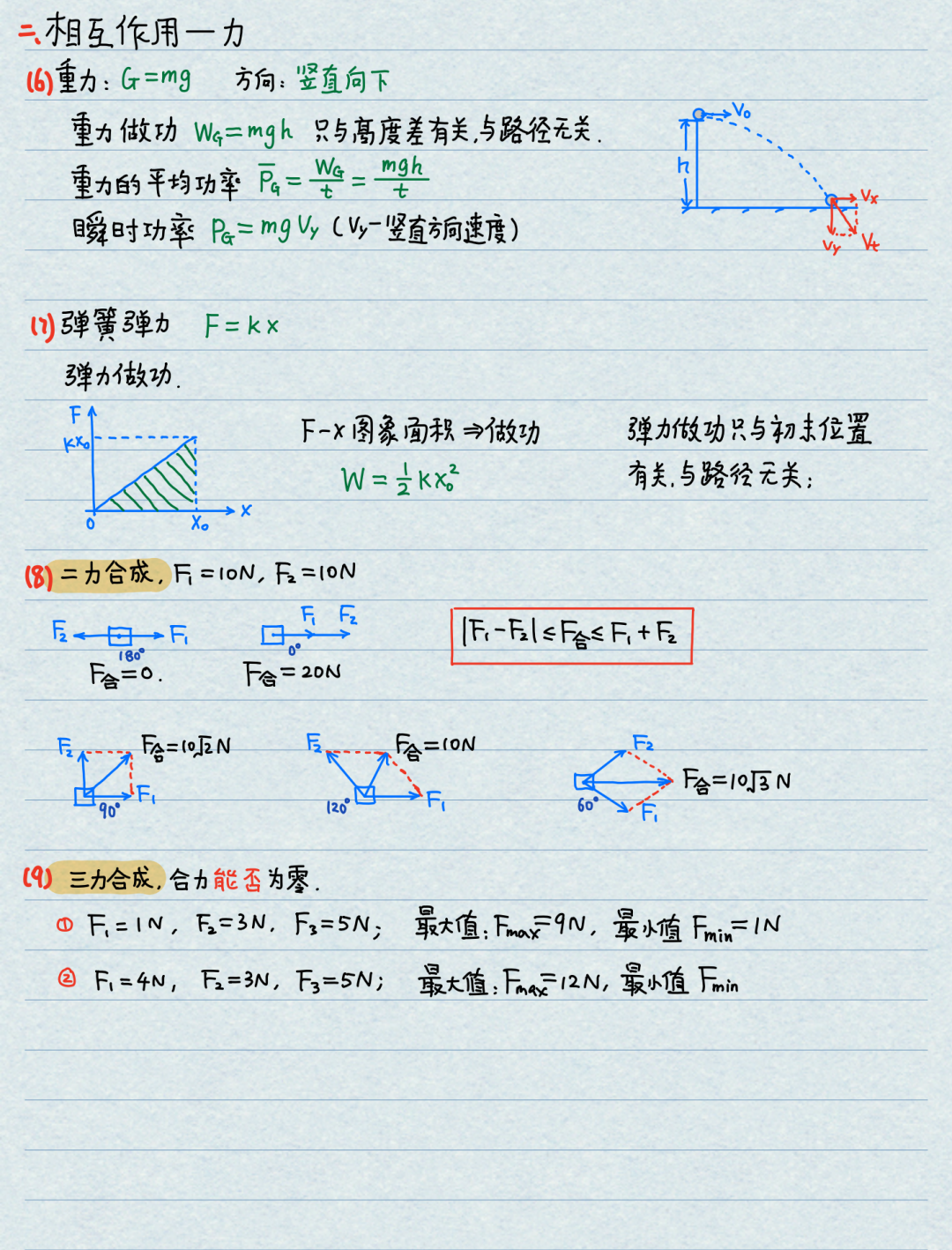 【高考物理】高中物理基本公式整理(精简版)-第2张图片-四季读书网