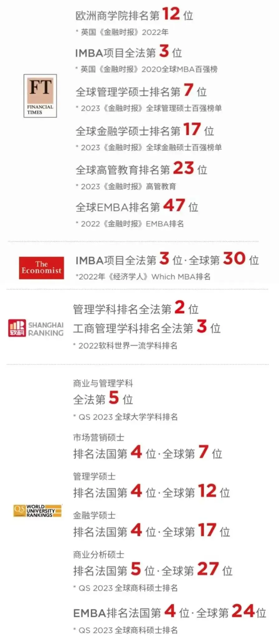 高考前就拿到了法国TOP5高商的offer究竟是种什么体验??-第6张图片-四季读书网 高考前就拿到了法国TOP5高商的offer究竟是种什么体验??-第6张图片-四季读书网