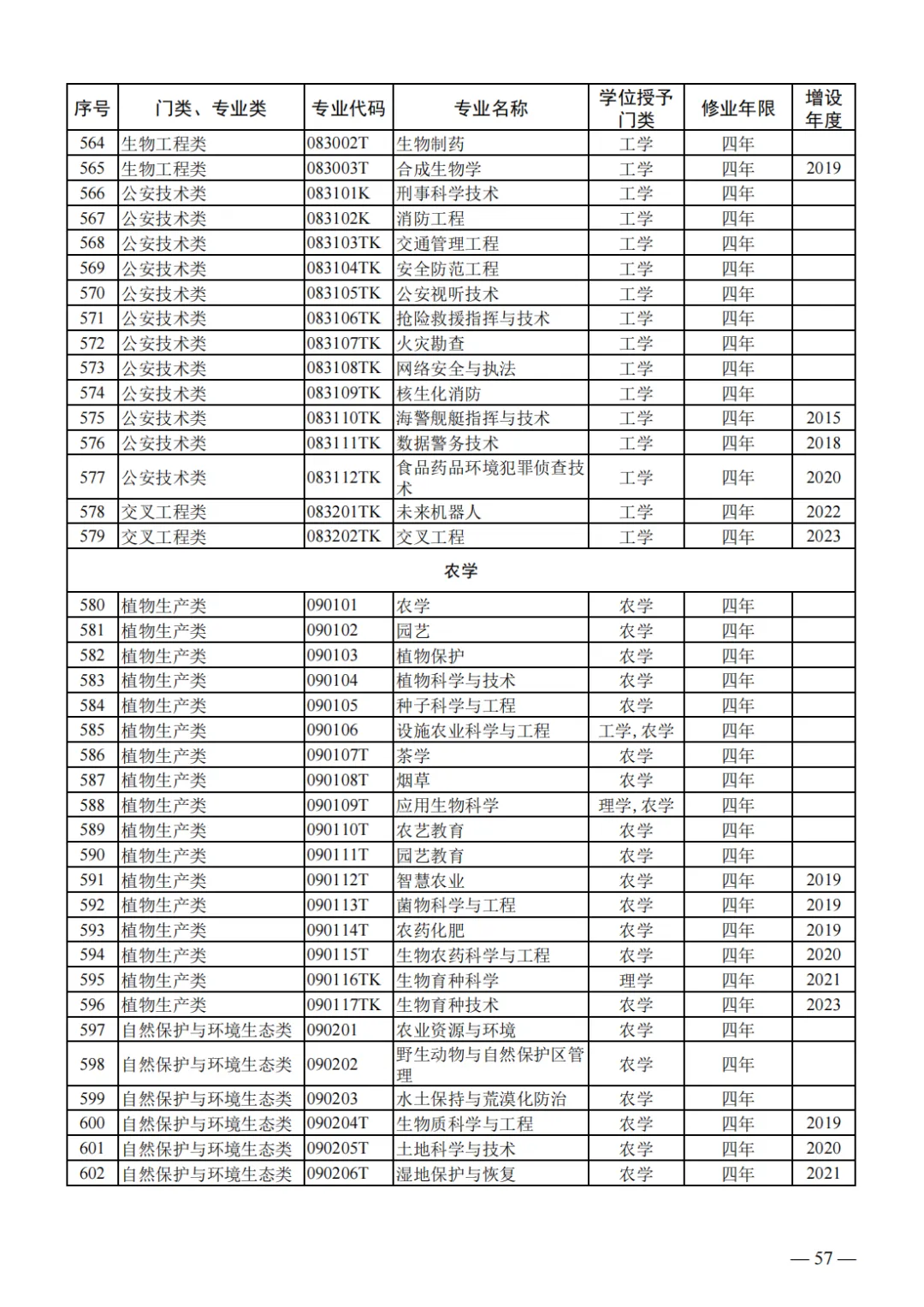 山东2024届高三一模选科数据汇总与高考升学分析-第40张图片-四季读书网