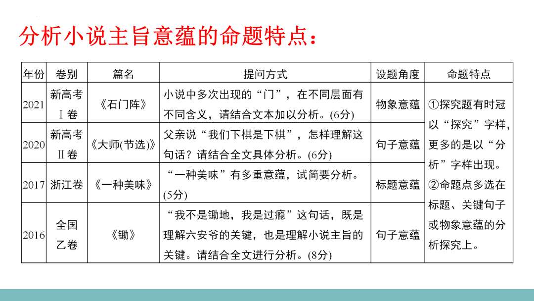 2024高考语文二轮复习专题考点知识训练!(10)-第13张图片-四季读书网