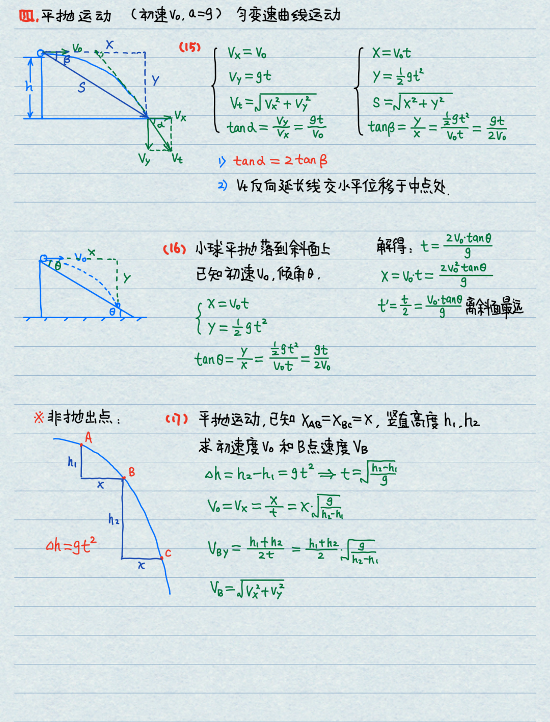 【高考物理】高中物理基本公式整理(精简版)-第5张图片-四季读书网