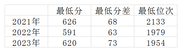 高考倒计时丨今天,一起走进天津医科大学、上海大学-第6张图片-四季读书网 高考倒计时丨今天,一起走进天津医科大学、上海大学-第6张图片-四季读书网