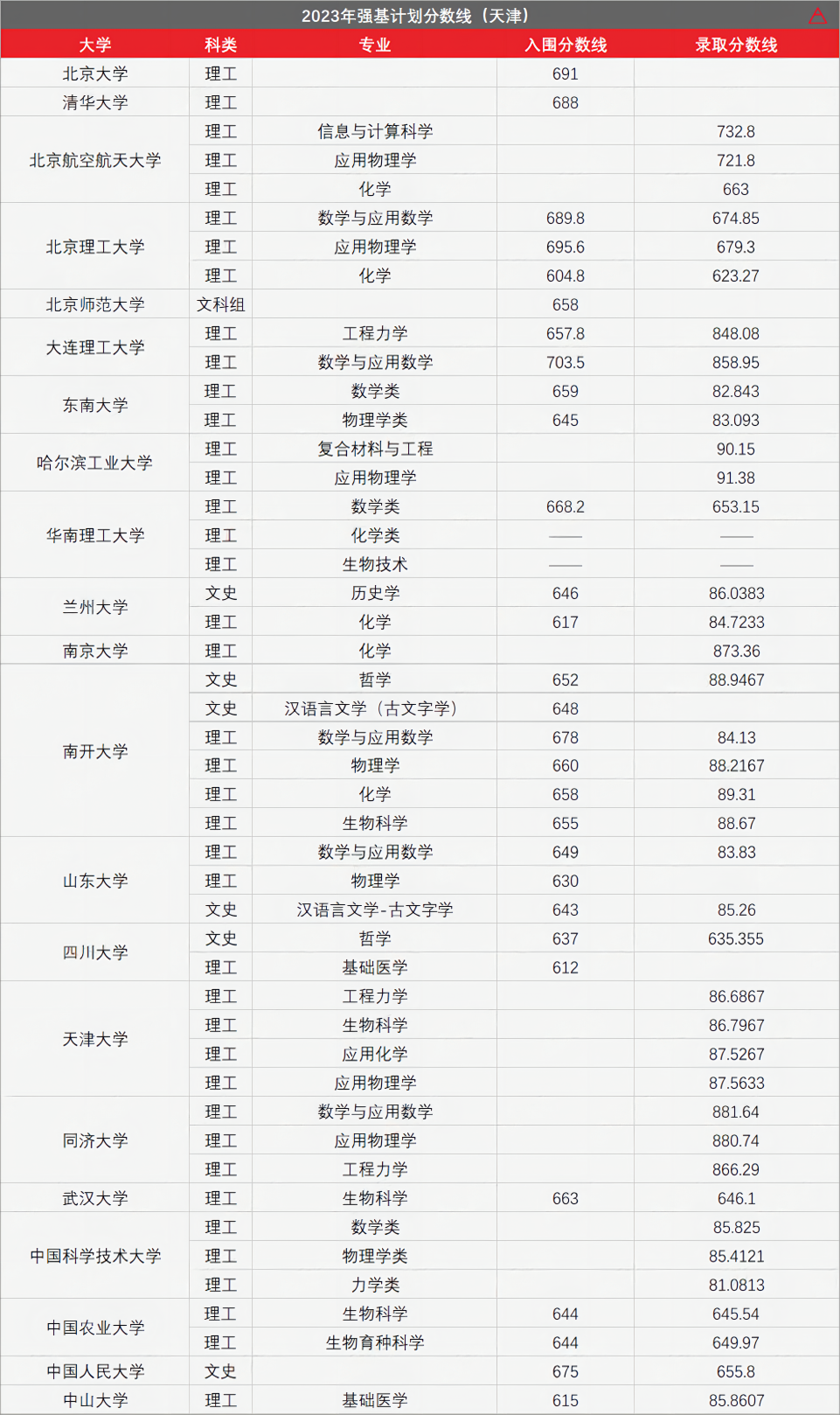 高考436分上985!强基计划有多香?-第36张图片-四季读书网 高考436分上985!强基计划有多香?-第36张图片-四季读书网