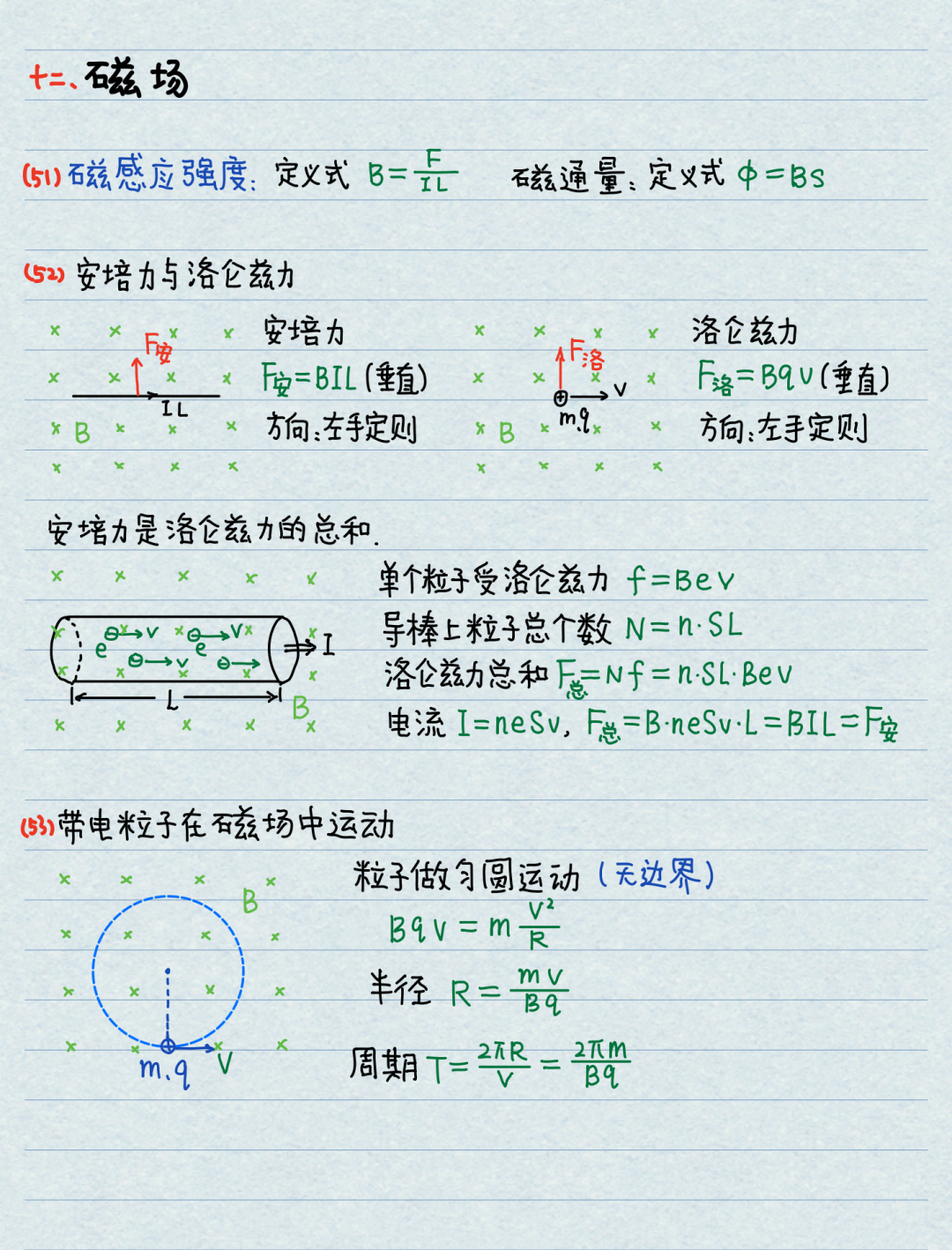 【高考物理】高中物理基本公式整理(精简版)-第19张图片-四季读书网