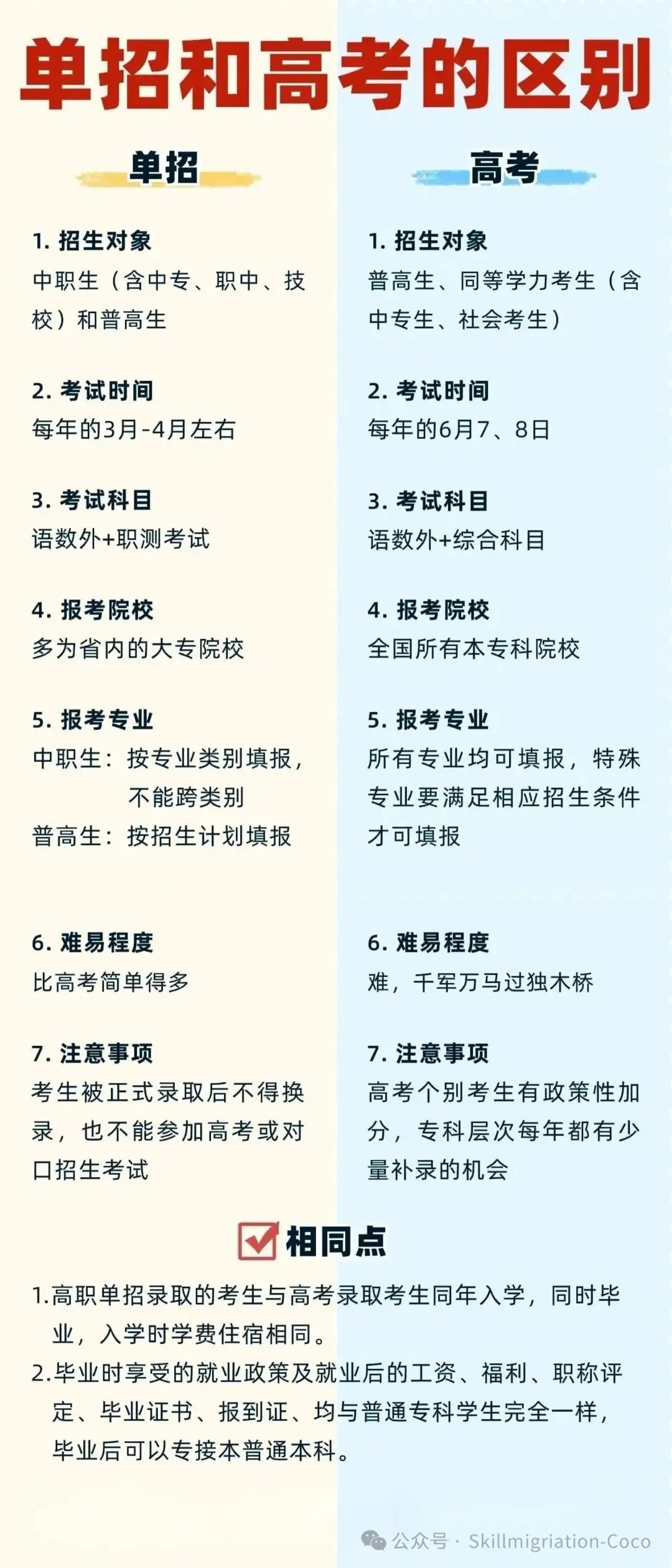高考知识-第3张图片-四季读书网 高考知识-第3张图片-四季读书网