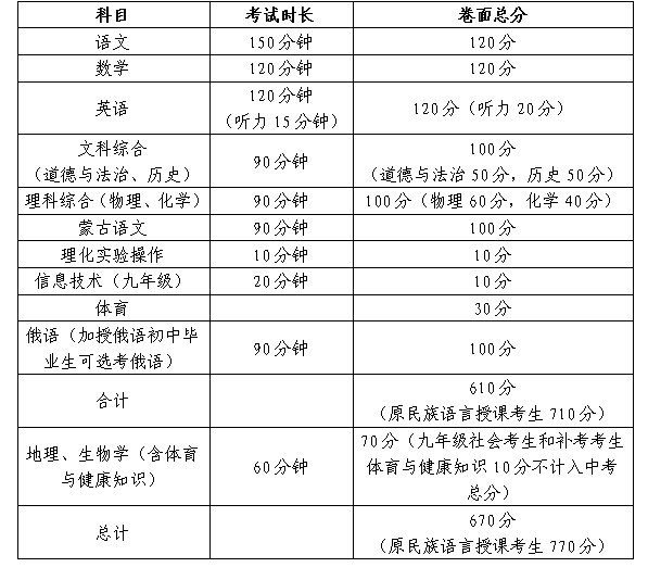包头市2024年中考科目、考试时间确定-第5张图片-四季读书网