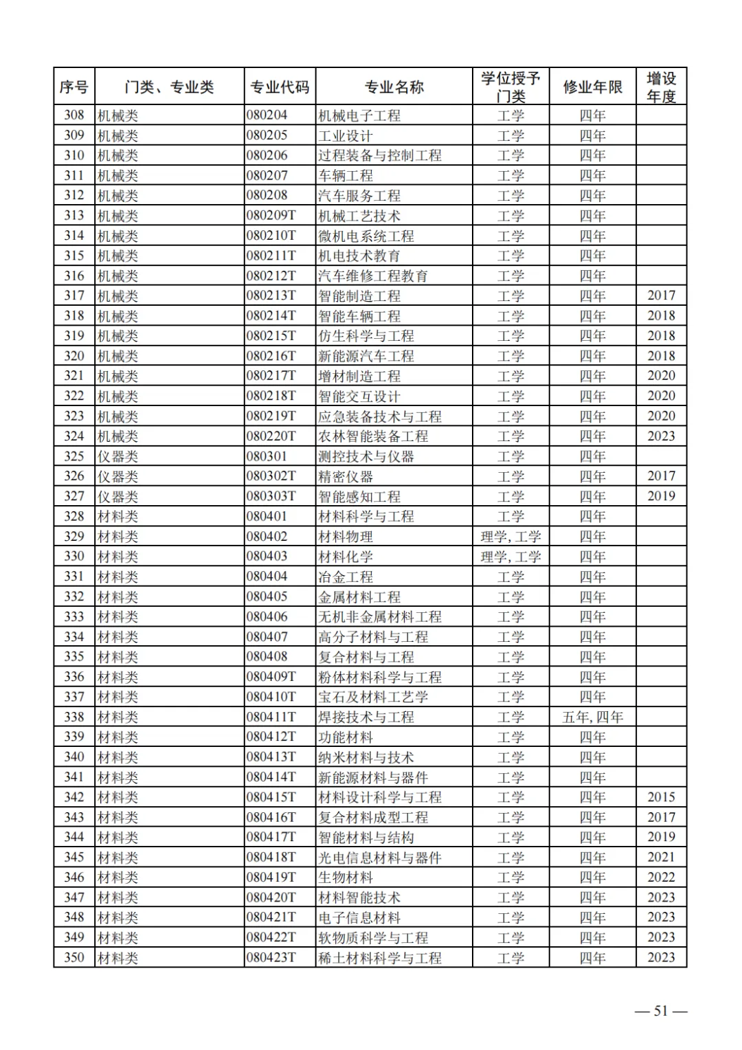 山东2024届高三一模选科数据汇总与高考升学分析-第34张图片-四季读书网
