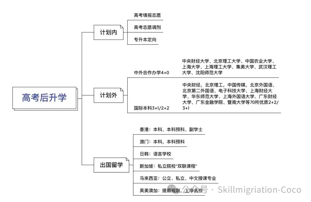 高考知识-第2张图片-四季读书网 高考知识-第2张图片-四季读书网
