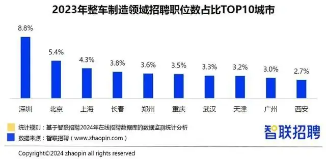 【高考必关】高考填报志愿不能不了解的行业-第2张图片-四季读书网 【高考必关】高考填报志愿不能不了解的行业-第2张图片-四季读书网