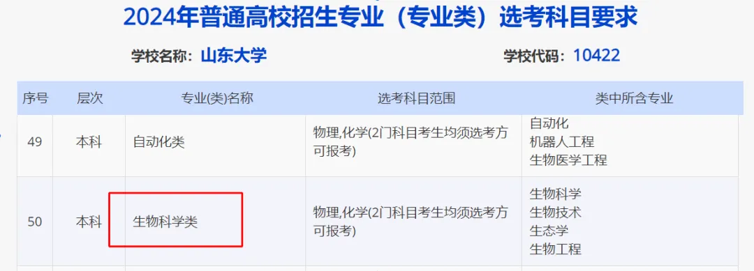 山东2024届高三一模选科数据汇总与高考升学分析-第20张图片-四季读书网 山东2024届高三一模选科数据汇总与高考升学分析-第20张图片-四季读书网