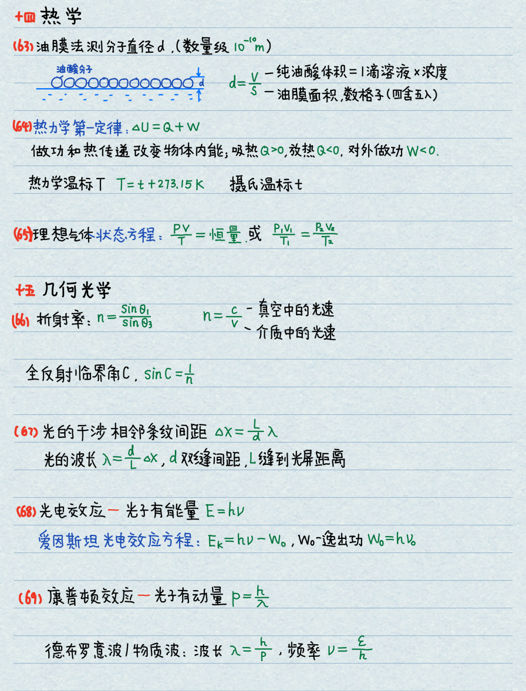 【高考物理】高中物理基本公式整理(精简版)-第23张图片-四季读书网