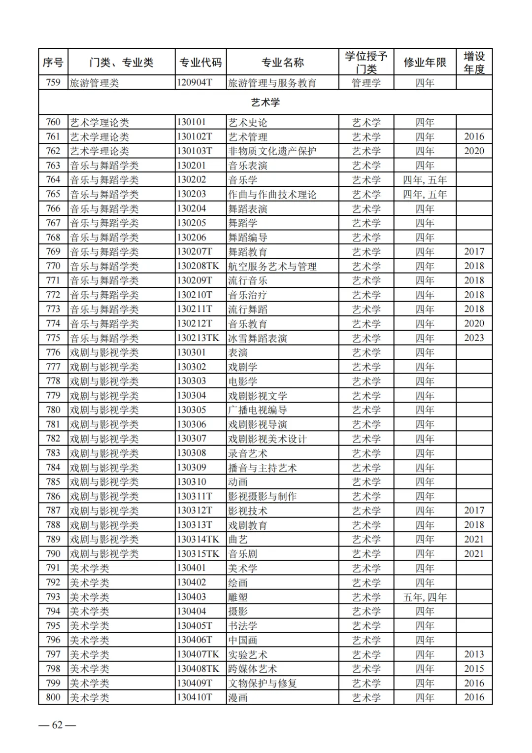 山东2024届高三一模选科数据汇总与高考升学分析-第45张图片-四季读书网