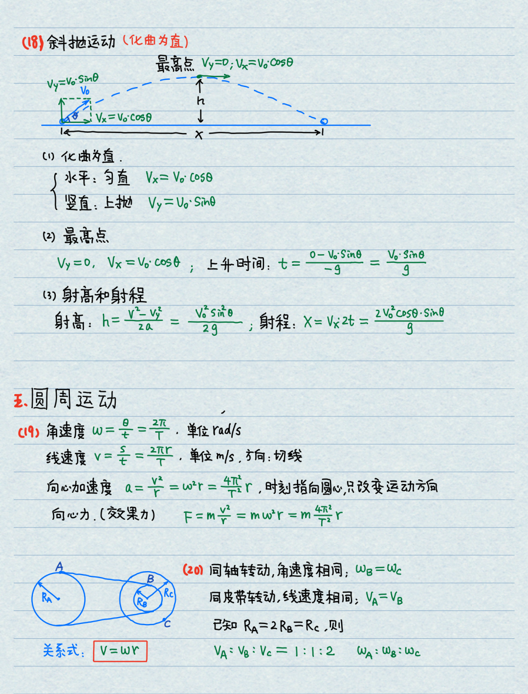 【高考物理】高中物理基本公式整理(精简版)-第6张图片-四季读书网