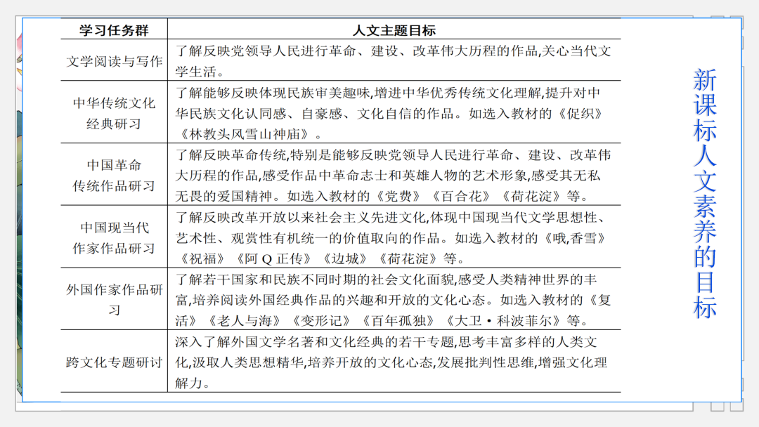 2024高考语文二轮复习专题考点知识训练!(10)-第35张图片-四季读书网
