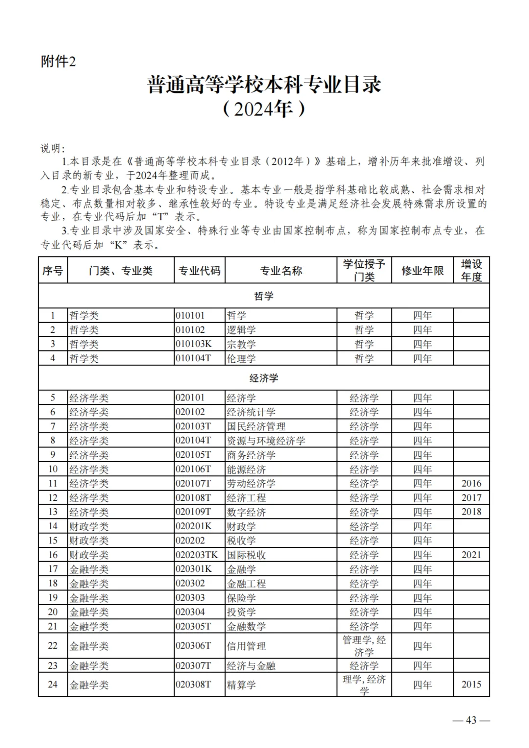 山东2024届高三一模选科数据汇总与高考升学分析-第26张图片-四季读书网