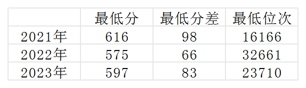 高考倒计时丨今天,一起走进天津医科大学、上海大学-第3张图片-四季读书网 高考倒计时丨今天,一起走进天津医科大学、上海大学-第3张图片-四季读书网