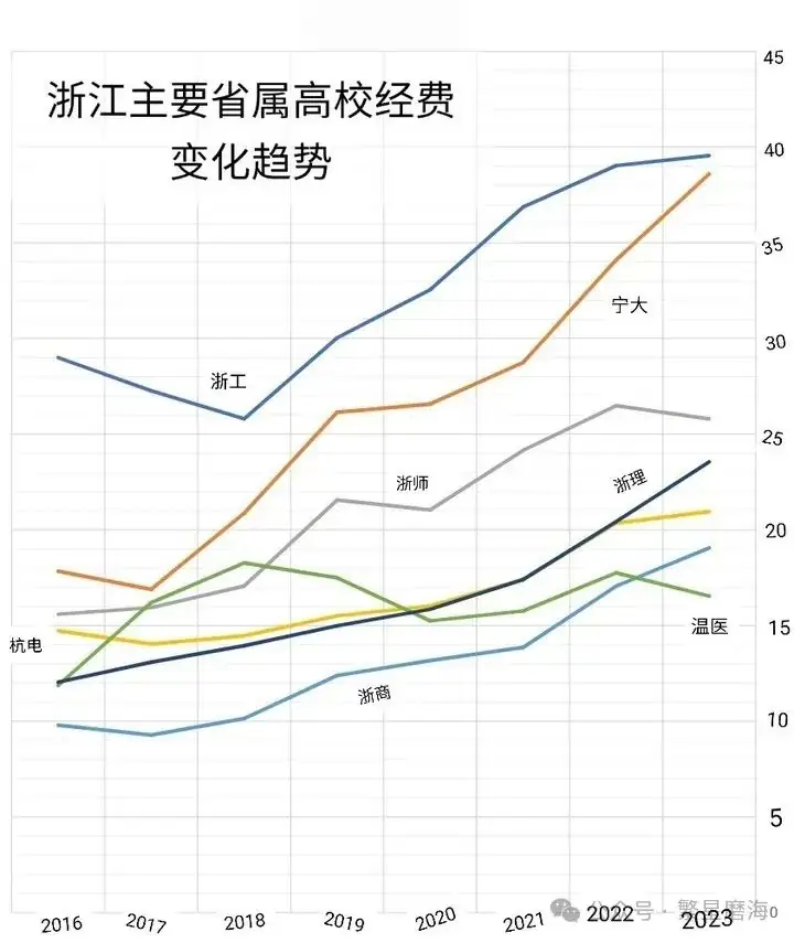 高考志愿填报系列——被低估的“宁波大学”-第3张图片-四季读书网 高考志愿填报系列——被低估的“宁波大学”-第3张图片-四季读书网