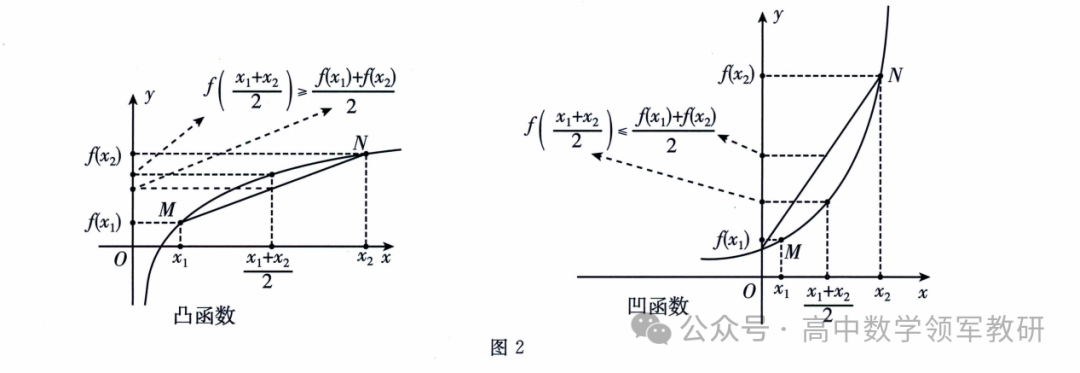 突破新高考35 琴生不等式-第16张图片-四季读书网 突破新高考35 琴生不等式-第16张图片-四季读书网