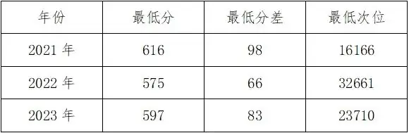 高考倒计时丨今天,一起走进东华大学、海军军医大学 第3张 高考倒计时丨今天,一起走进东华大学、海军军医大学 第3张