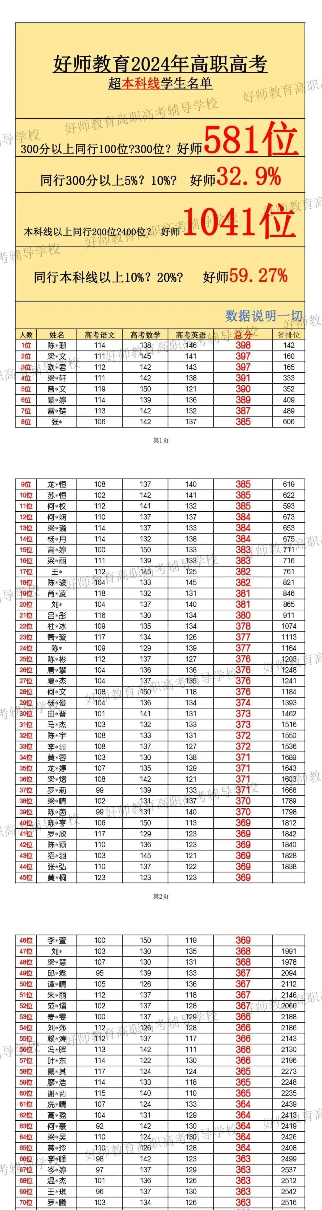 好师高职高考佛山四月班!黄金小班制! 第2张