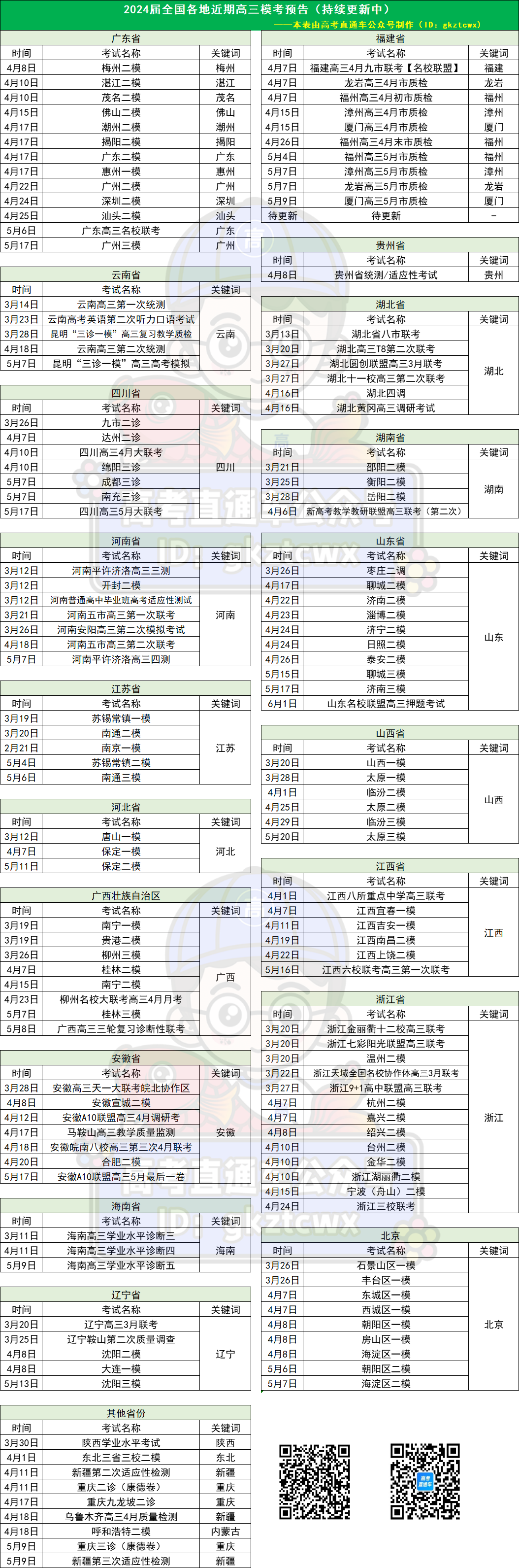 高考二模时间已定!深圳4月24-26日! 第1张 高考二模时间已定!深圳4月24-26日! 第1张