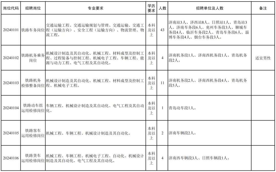 高考百科之想进铁路系统,这9所高校和6个专业值得报考! 第1张 高考百科之想进铁路系统,这9所高校和6个专业值得报考! 第1张