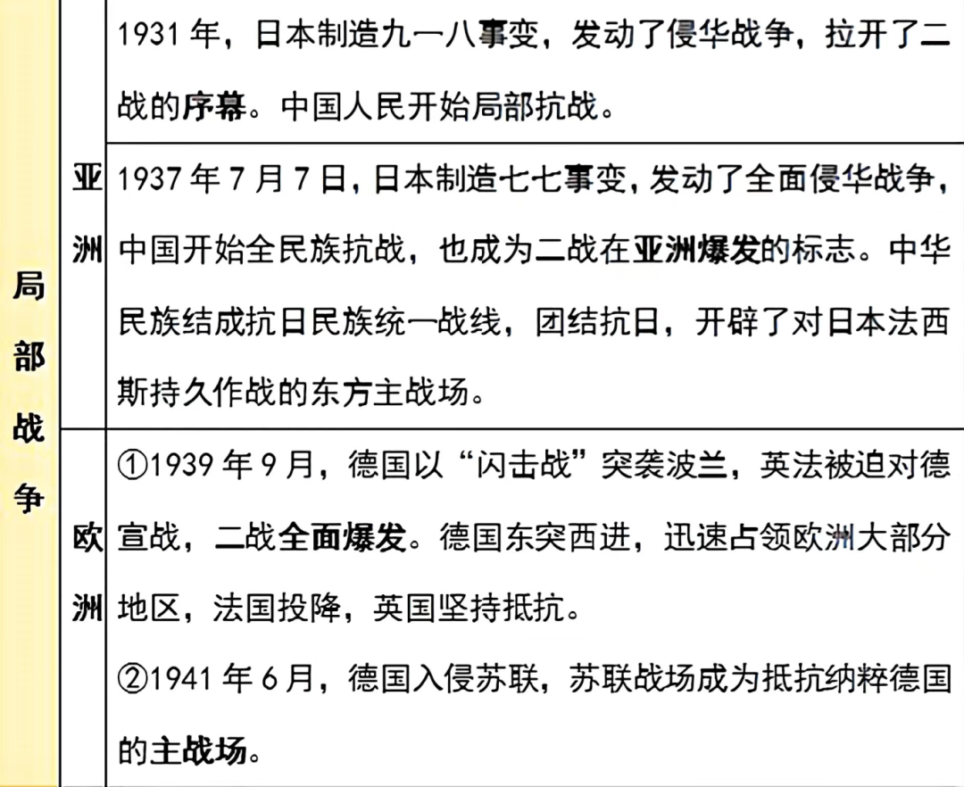 每日一练丨高考倒计时63天《第二次世界大战》 第9张 每日一练丨高考倒计时63天《第二次世界大战》 第9张