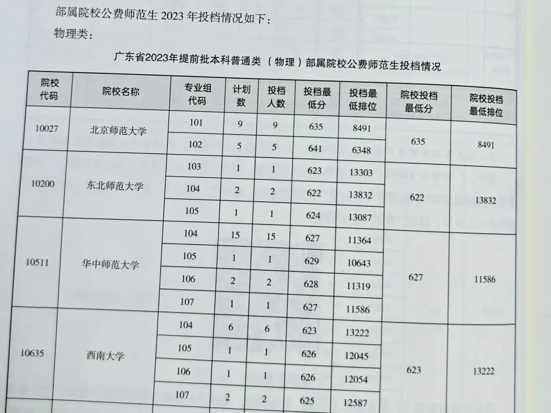 今年高考打算自己填志愿的家长一定要买这本书!-第11张图片-四季读书网